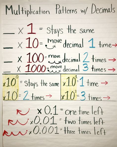 Multiplication patterns with decimals Multiplication With Decimals, Multiplication Decimals, Multiplication Of Decimals, Grade 5 Math, Decimal Multiplication, Teaching Decimals, Math Decimals, Teaching Math Strategies, Middle School Math Classroom