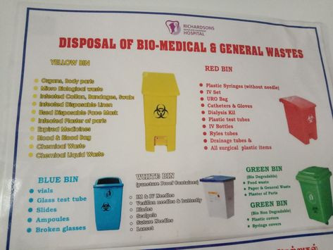 Bio Medical Waste Management, Biomedical Waste Management, Video Sister, Medical Waste Management, Hospital Pharmacy, Law Notes, Living Organisms, Management Information Systems, Dental Tourism