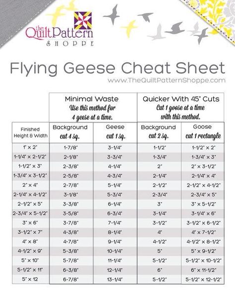 Flying Geese Chart, Quilt Size Charts, Quilting Math, Flying Geese Quilt, Nancy Zieman, Flying Geese, Quilting Techniques, Quilting Tips, Quilt Block Patterns