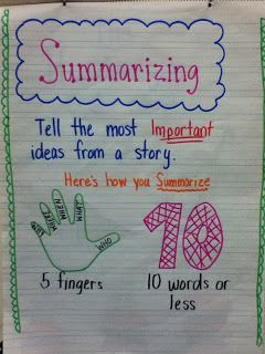 Summarizing Anchor Chart A REALLY super way to get the main idea in the summarizing---and get it RIGHT! Summarize Anchor Chart, Summarizing Anchor Chart, Classroom Anchor Charts, Reading Anchor Charts, Third Grade Reading, 4th Grade Reading, 3rd Grade Reading, 2nd Grade Reading, Reading Instruction