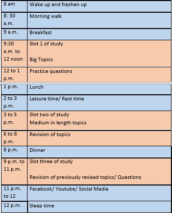 A complete study plan for your NBDE exams! How to ace the exams without trouble. How To Planning For Study, Plans For Studying, 888 Study Rule, Daily Time Table For Students, Effective Study Plan, How To Study For College Exams, How To Plan For Exams, Best Time To Study For Exam, Study Plan For Board Exam