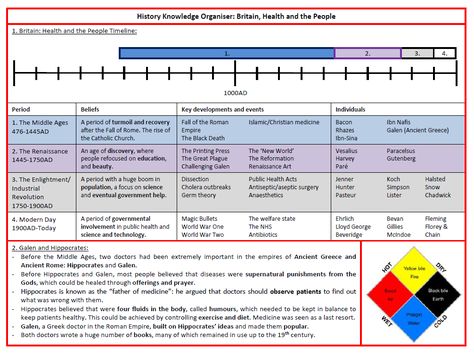 KS4 History Knowledge Organiser – Britain, Health and the People | Teachwire Teaching Resource History Gcse, History Knowledge, Gcse History, History Notes, History Timeline, The Middle Ages, Industrial Revolution, Ancient Greece, Study Notes