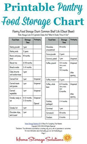 Free printable pantry food storage chart listing the shelf life of common pantry items {courtesy of Home Storage Solutions 101} Kitchen Wallpaper Ideas, Kitchen Organizing Ideas, Prepper Items, Pantry Food Storage, Food Storage Shelves, Food Shelf Life, Preppers Pantry, Food Shelf, Pantry Food