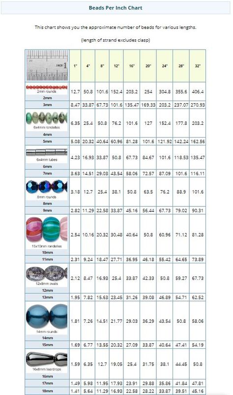 Beads per inch Chart for different sized beads.  (Great for estimating how many beads you will need for a project.) Seed Bead Bracelets Tutorials, Bead Size Chart, Chart Tool, Diy Beading, Bead Jewellery Supplies, Beaded Bracelets Tutorial, Diy Bracelet Designs, Fire Mountain, Fire Mountain Gems