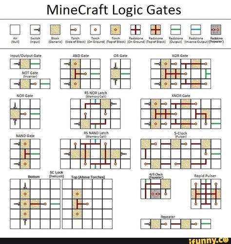 Hahah :) Minecraft Inventions, Minecraft Schematics, Minecraft Logic, Minecraft Redstone Creations, Logic Gates, Minecraft Building Blueprints, Memes Minecraft, Minecraft Kingdom, Gaming Minecraft