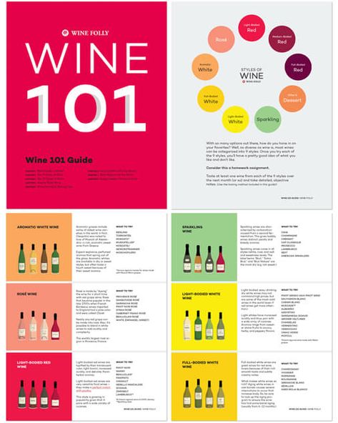 Subway style Wine Descriptions Chart (Infographic) | Wine Folly Wine Descriptions Charts, Amarone Wine, Wine Brochures, Lambrusco Wine, Wine Infographic, Wine Terms, Wine Descriptions, Wine History, Rioja Wine