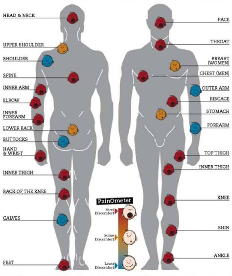 Tattoo Pain Charts - The Odyssey Online Types Of Tattoos, Piercings Bonitos, Small Wave Tattoo, Tato Paha, Upper Back Tattoos, Tattoo Spots, Tattoo Prices, Tattoos For Black Skin, Name Tattoos