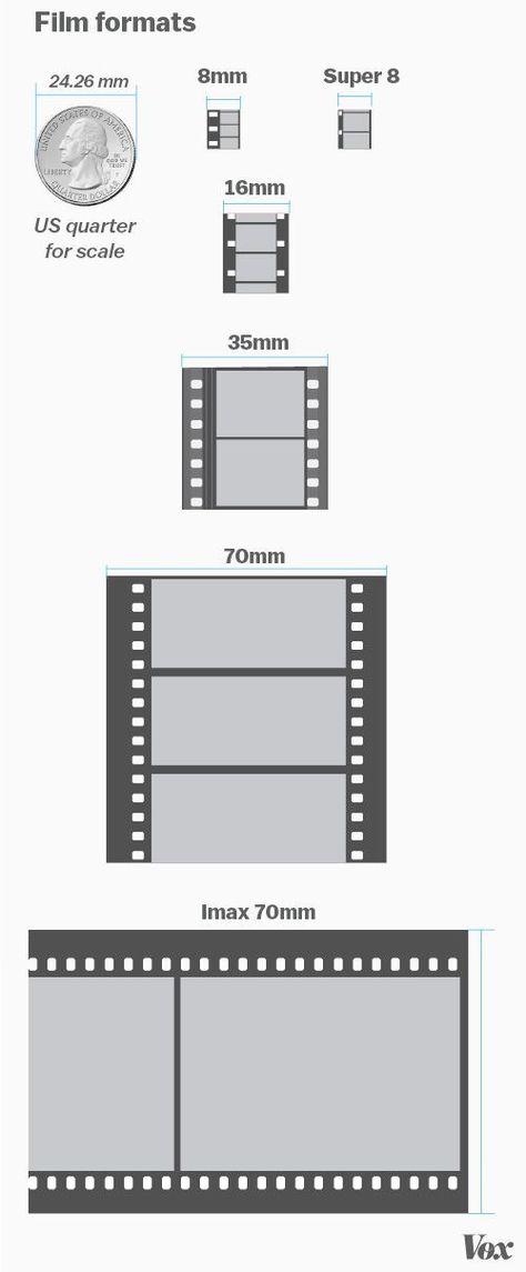 Film Vs Digital, Filming Equipment, Film Class, Film Tips, Film Equipment, Film World, Film Editing, Film Studies, Foto Tips