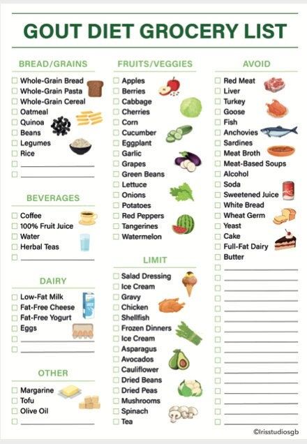 Gout Diet Food List Gout Diet Cheat Sheet Gout Diet Grocery List Low Purine Foods Low Uric Acid Foods Instant Download - Etsy Canada Uric Acid Diet Food, Low Uric Acid Diet, Uric Acid Food, Uric Acid Diet, Diet Cheat Sheet, Low Purine Diet, Purine Diet, Diet Grocery List, Milk Gravy