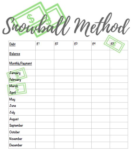 Snowball Method Worksheet Budgeting Organization, Debit Free, Debt Snowball Printable, Snowball Debt, Budget Courses, Debt Snowball Worksheet, Dave Ramsey Debt, Payoff Debt, Budget Wallet