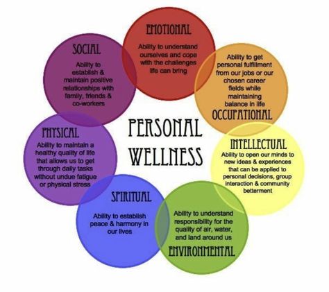 Wellness Infographic, Wellness Images, Daglig Motivation, Wellness Wheel, Adolescent Health, Personal Wellness, Santa Rita, Find Work, Spiritual Wellness