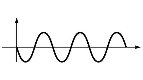 Sine Wave, The Pure, Vector Art, Vector Free, Clip Art, Pure Products, Art