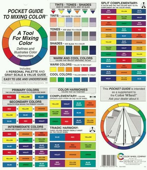 Pocket Guide to Mixing Colours Colour Wheel Mixing Colours, Paint Wheel Color Charts, Colourwheel Colour Palettes, Color Wheel Inspiration, 12 Color Wheel, Crop Pics, Reading Chart, Color Mixing Guide, Draw Tutorial