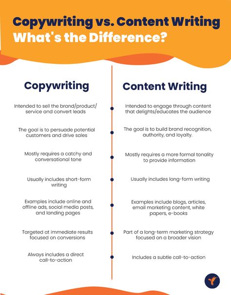 Difference Between Copywriting and Content Writing Systemisches Coaching, Website Content Writing, Brand Marketing Strategy, Video Content Marketing, Blog Writing Tips, Business Basics, Business Marketing Plan, Social Media Marketing Content, Essay Writer