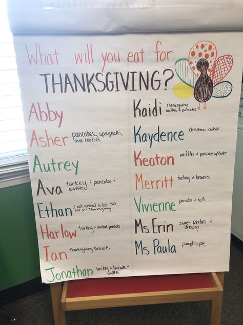 What will you eat for Thanksgiving? Anchor chart, thanksgiving anchor chart for preschool Fall Anchor Charts Preschool, We Give Thanks Preschool, Thanksgiving Lesson Plans For Kindergarten, Thanksgiving Family Activities Preschool, Daycare Thanksgiving Activities, Thanksgiving Preschool Projects, Thanksgiving Anchor Chart Preschool, Friendsgiving For Preschool, What Are You Thankful For Preschool