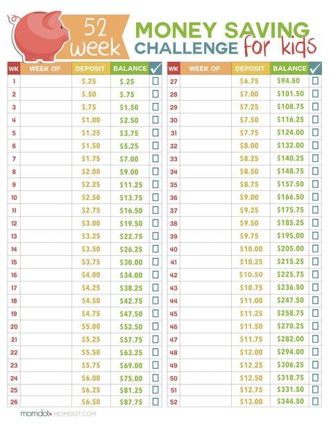 52 Week Money Challenge for Kids - great learning for kids this year on how to earn, save, and the impact it can make long term for them Money Saving Chart, Saving Chart, 52 Week Money Challenge, 52 Week Savings, Learning For Kids, Chart For Kids, Money Saving Plan, Saving Challenge, Kids Money