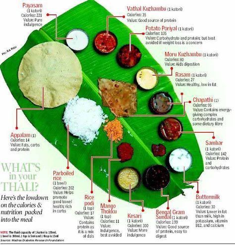 Tamil Wedding Meal  more inspiration @Abigail Phillips Regan Truax://www.ModernRani.com Indian Food List, Tamil Nadu Food, Indian Wedding Food, Indian Food Menu, Wedding Food Menu, Seared Chicken Breast, Wedding Reception Dinner, Sri Lankan Recipes, Menu List