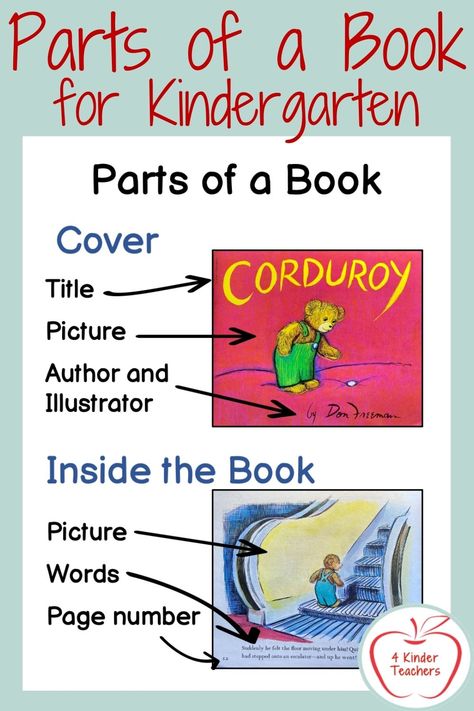 Parts Of A Book Anchor Chart Kindergarten, Teaching Parts Of A Book, Kindergarten Book Club, Parts Of A Book Preschool, Parts Of A Book Anchor Chart, Parts Of A Book Kindergarten, Tk Ideas, Reading Nonfiction, Elementary Librarian