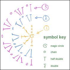 Crochet A Half Circle, How To Crochet A Semi Circle, Crochet Semi Circle Pattern, How To Crochet A Moon, Crochet Spiderman Eyes, Crochet Circle Pattern Diagram, Crochet Half Circle Pattern, Half Circle Crochet Pattern, Crochet Semi Circle