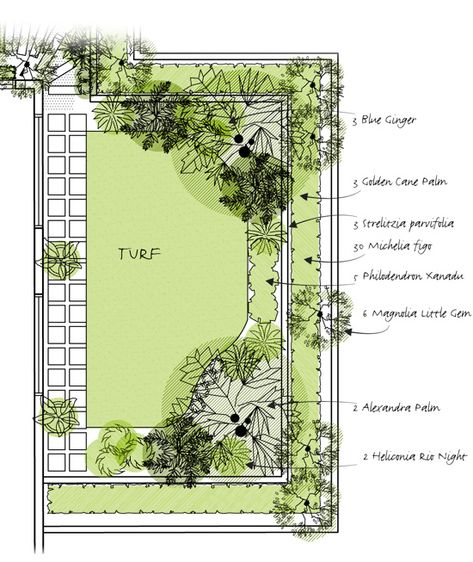 Garden Ideas Layout, Design Garden Ideas, Ideas Garden Design, Desain Lanskap, Garden Drawing, Garden Design Layout, Landscape Design Plans, Garden Design Plans, Landscape Plans