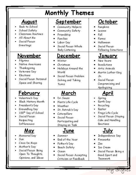 Monthly Themes #home #school #preschool #2 #year #old Uppfostra Barn, Daycare Lesson Plans, Daycare Curriculum, Curriculum Lesson Plans, Lesson Plans For Toddlers, Preschool Lesson Plans, Homeschool Kindergarten, Monthly Themes, E Mc2