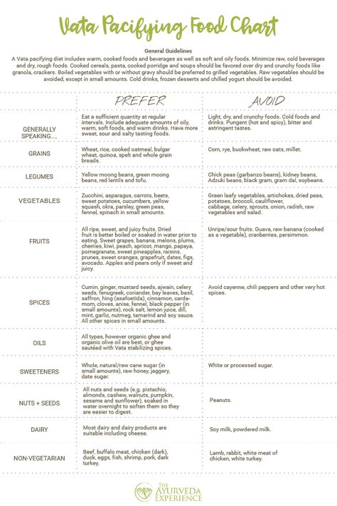 Vata Body Type, Vata Diet, Diet Food Chart, Ayurveda Dosha, Ayurveda Vata, The Ayurveda Experience, Ayurveda Diet, Pitta Dosha, Ayurveda Recipes