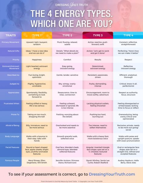 Dress Your Truth, Energy Types, Energy Profiling, Dressing Your Truth, Carol Tuttle, Live Your Truth, Extroverted Introvert, Types Of Women, Human Design