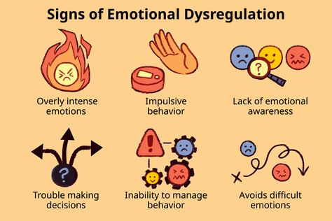 Emotional dysregulation is an inability to control or regulate one's emotional responses, which can lead to significant mood swings, significant changes in mood, or emotional lability. Self Regulation Strategies For Adults, Self Regulation Strategies, Behavioral Analysis, Behavior Disorder, Emotional Awareness, Emotional Skills, Interpersonal Relationship, Positive Behavior, Stressful Situations