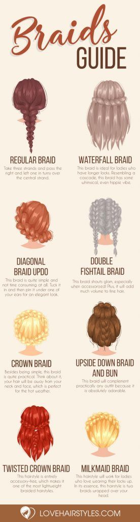 30 Charming Braided Hairstyles for Every Woman | LoveHairStyles.com Sleek Braid, Hairstyles Quick, Milkmaid Braid, Fishtail Braids, Easy Hairstyles Quick, Fesyen Rambut, Vlasové Trendy, Fishtail Braid, Braided Hairstyles Easy