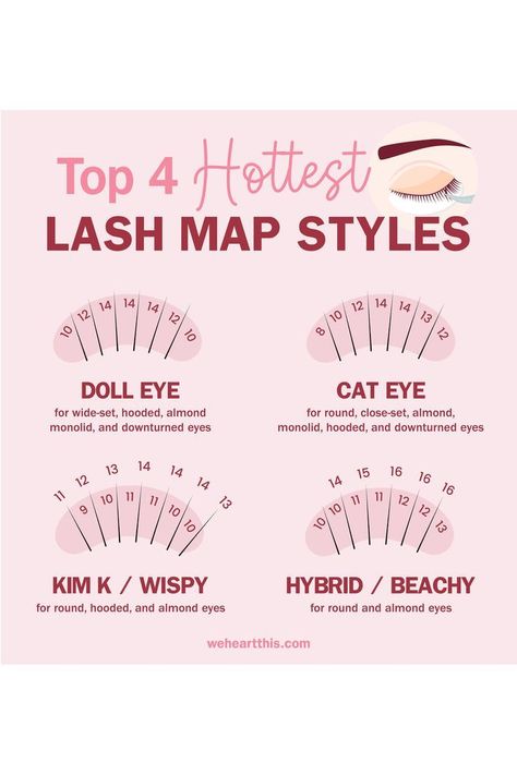 Top 4 Hottest Lash Map Styles Lashes Map, Wispy Lash Mapping, Eyelash Studio, Lash Map, Lash Mapping, Lashes Tutorial, Lashes Fake Eyelashes, Wispy Eyelashes, Eyelash Tips