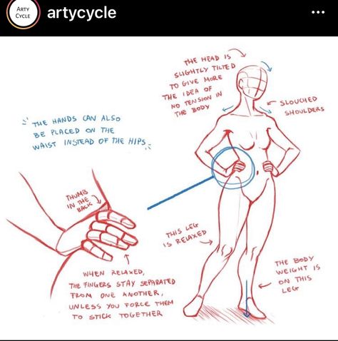 Hands On Hips Reference, Hips Reference, Hand On Hip, Draw Tutorial, Body Drawing Tutorial, Hands On Hips, Hand Drawing Reference, Reference Sheet, Hand Reference