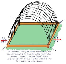 Hoop House Chickens, Hoop Coop, Small Chicken Coops, Chicken Coop Garden, Easy Chicken Coop, Chicken Care, Cattle Panels, Chicken Pen, Chicken Coup