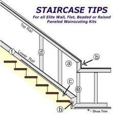 Tips for Installing Wainscot Panels on Stairs I Elite Trimworks Wainscoting On Stairs, Stair Panelling, Craftsman Staircase, Wainscoting Kits, Stair Paneling, Wainscoting Stairs, Installing Wainscoting, Wainscoting Panels, Staircase Wall