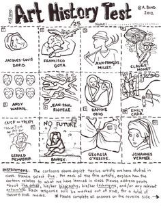 Art History Worksheets Middle School, Art Education Lessons High School, Art Class High School, Art Worksheets Middle School, High School Art Worksheets, Art Knowledge, Art Handouts, Art History Lessons, School Art Activities