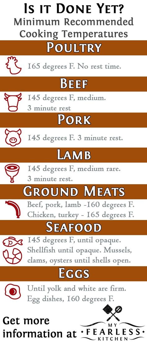 Meat Cooking Temperatures, Different Meats, Kitchen Cheat Sheets, Different Types Of Food, Meat Cooking, Cooking Measurements, Cooking Advice, Cooking 101, Food Charts