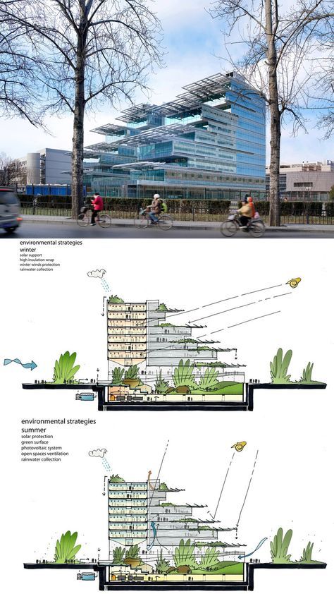 Sino-Italian Ecological and Energy Efficient Building #architecture #arch2o #building #energy #green #italian #design #section #diagram Green Building Architecture, Perspective Architecture, Energy Efficient Buildings, Eco Buildings, Eco Architecture, Architectural Section, Green Architecture, Architecture Design Concept, Building Architecture