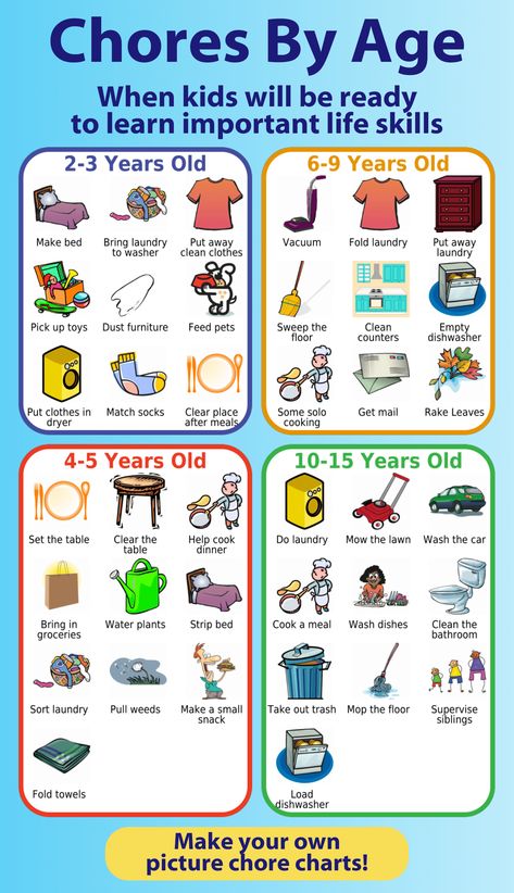 Use these age appropriate chore lists to create a chore chart for your kids. I like to pick 1 or 2 new chores each year to add to my kids' responsibilities. There are lots of good ideas here! Daycare Schedule, Chores For Kids By Age, Age Appropriate Chores For Kids, Toddler Chores, Family Chore Charts, Kid Responsibility, Rules For Kids, Job Chart, Age Appropriate Chores