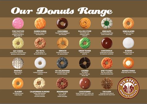 Donut menu! I want that Iceberg Donut! Dunkin Donuts Menu, Donat Glaze, Donut Pictures, Types Of Donuts, Fancy Donuts, Donut Display, Donut Flavors, Chocolate Collection, Apple Menu