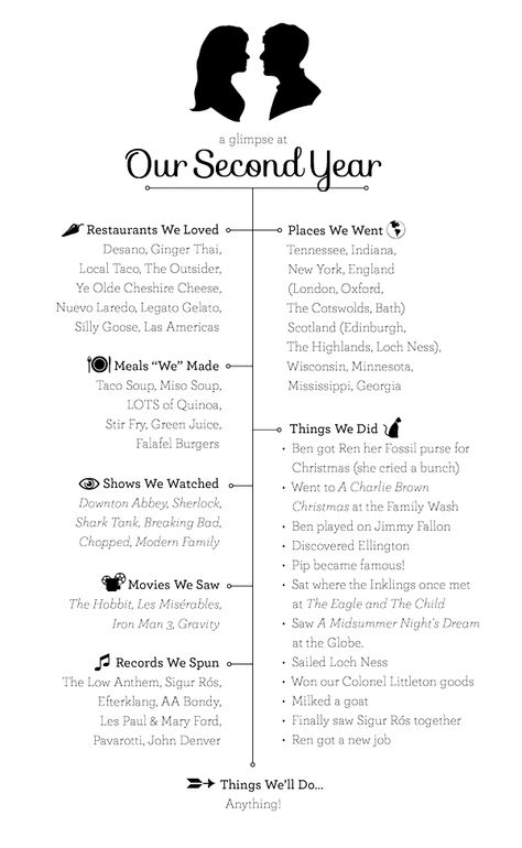 Anniversary Timeline Gift for our Second Year of Marriage - Ben & Ren One Year Anniversary Activities, Anniversary Book Ideas, One Year Relationship, 2 Year Anniversary Ideas, 5 Year Anniversary Gift Ideas, Anniversary Timeline, Cute Anniversary Ideas, 2 Year Anniversary Gifts For Him, Wedding Anniversary Gifts For Him