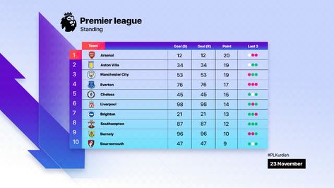 K24 Premier League Branding on Behance Premier League Design, Football Banners, Tablet Ui, Football Banner, Premier League Teams, Team Goals, Training Tables, League Table, Soccer Poster