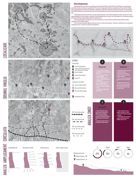 swot analysis map site Winery Architecture, Wineries Architecture, Location Analysis, Urban Design Diagram, Urban Analysis, Architecture School, Hospital Architecture, Site Analysis, Study Architecture