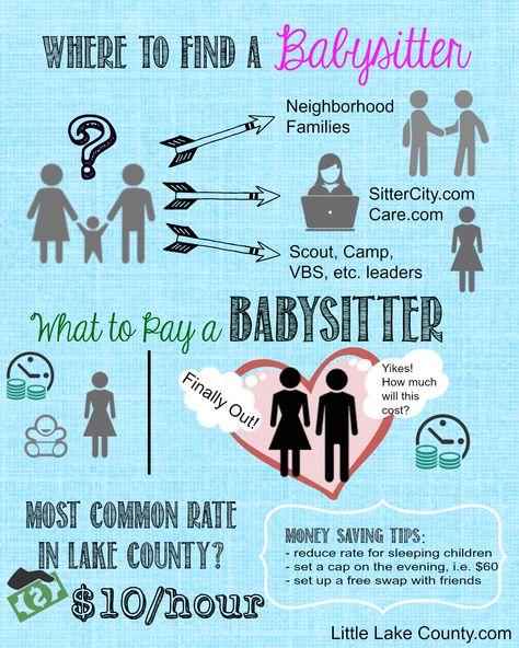 Lake County, Saving Tips, Baby Nursery, Illinois, The Neighbourhood, How To Become, Nursery, Parenting, Lake