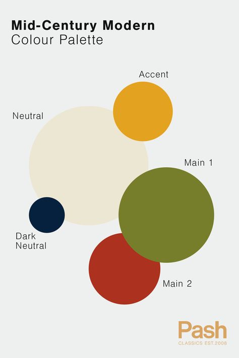 Mid-Century Modern interior colour palette. Mid Century Modern Color Palette, Tattoo Modern, Mid Century Interior Design, Mid Century Modern Interior Design, Mid Century Colors, Mid Century Modern Colors, Mid Century Interior, Mid Century Modern Living, Plakat Design