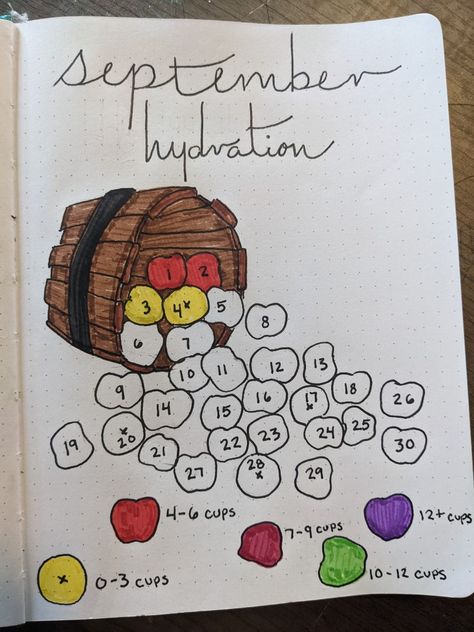 An illustration of a dumped wooden bucket of apples. Each apple is marked with a number of one through thirty. The top is labeled, "September hydration". Beneath the bucket are five apples. The yellow apple is labeled "0-3 cups". The red apple is labeled "4-6 cups". The burgundy apple is labeled "7-9 cups". The green apple is labeled "10-12 cups". The purple apple is labeled "12+ cups". Apple Bullet Journal Theme, September Mood Tracker, Journaling Doodles, September Bujo, September Bullet Journal, Bullet Journal September, Hydration Tracker, Bulletin Journal, Journal 2024