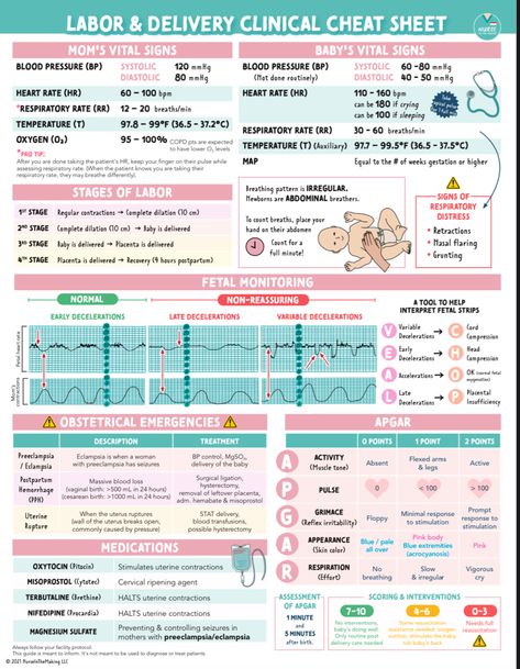 Nicu Nurse Cheat Sheet, Labor And Delivery Cheat Sheets, Labor And Delivery Nurse Cheat Sheet, Ob Nursing Student Cheat Sheets, Midwifery Notes, Nursing School Studying Cheat Sheets, Obstetrics Nursing, Midwifery Student, Postpartum Nursing