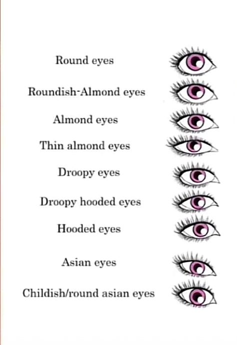 Drawing Face Shapes, Eye Shape Chart, Beauty Challenge, Different Types Of Eyes, Rare Eye Colors, Type Chart, Eye Color Chart, Rare Eyes, Gemstones Chart