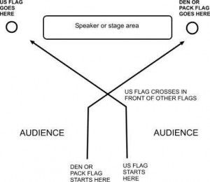 the diagram shows how to use an audience in a webpage or social media site