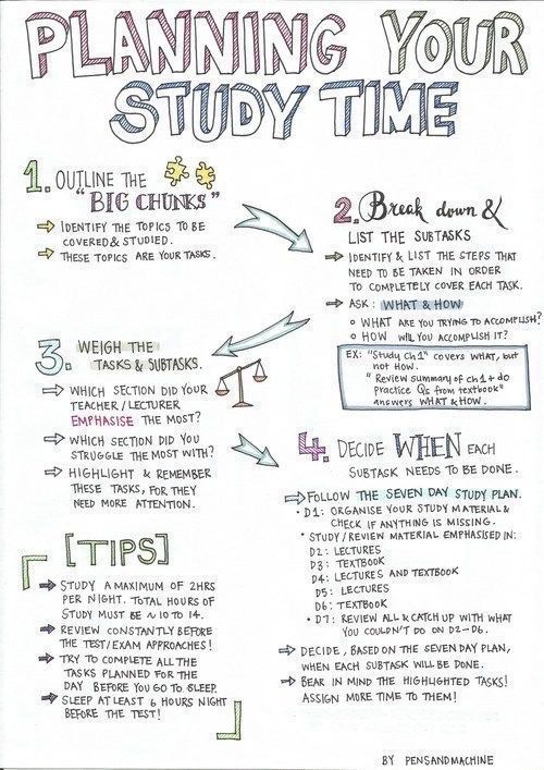 a hand drawn poster with the words, planning your study time and other things to do