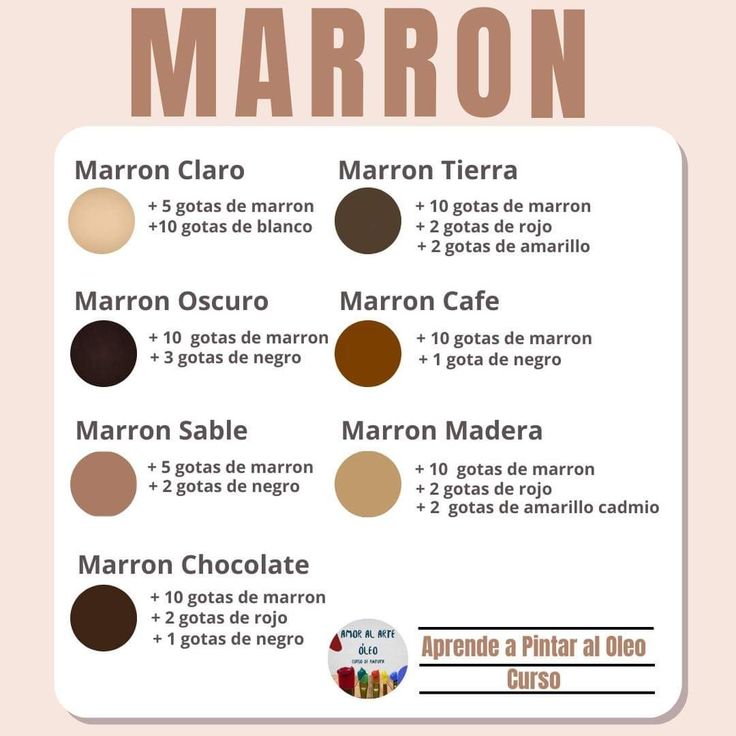 an info sheet with different types of chocolates and their names in spanish on it