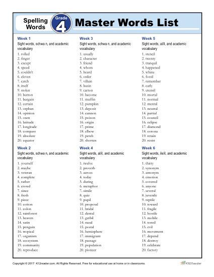 a list of words and numbers for spelling